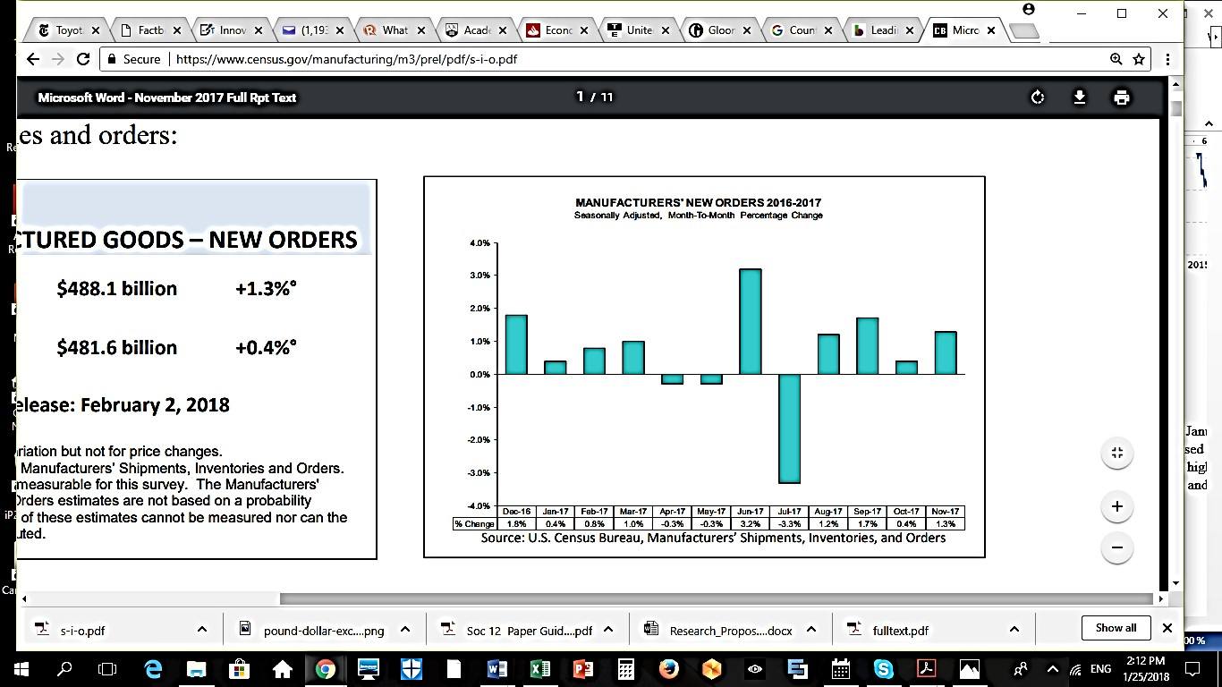 Manufacturers' new orders - percentage change (2016-2017)